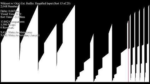 Wikisort with O(n) External Buffer