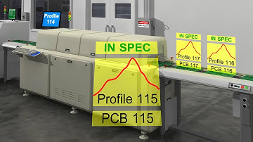 Automatic Profile for each Reflowed PCB