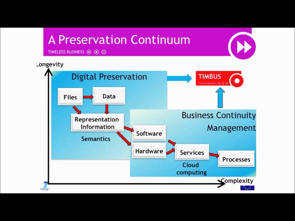 Process Preservation Intro 1 - Introduction, Scope and Approach - YouTube
