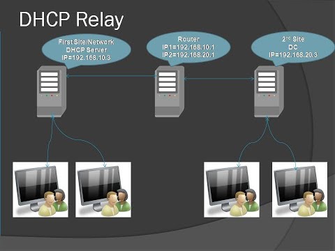 How to Configure DHCP Relay Agent in Windows Server  | Windows Server | DHCP Relay AgentPart 10