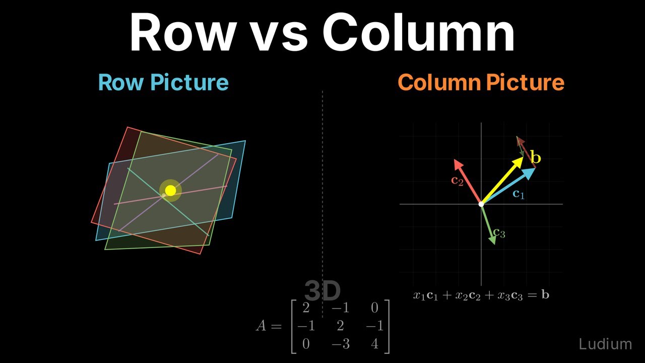 Column Picture Matrix Linear Algebra — 1.2: Row Picture vs Column Picture in 3D - YouTube