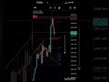 40 usd to 34000 usd #gold #forex #trading #bestgoldforexsignals#viral #shorts #short#shortvideo