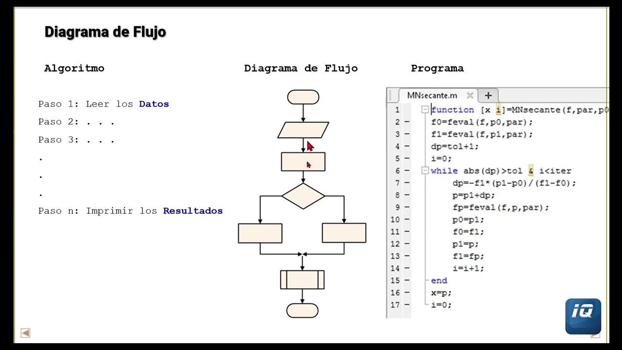 Diagrama de Flujo