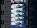 Top 5 largest ships of the Philippine Navy in 2026 #history #military #navy