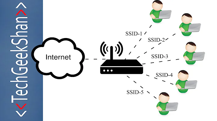 Create Multiple SSID from Single Modem[WiFi]