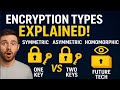 Symmetric vs Asymmetric vs Homomorphic Encryption Explained | Easy Examples