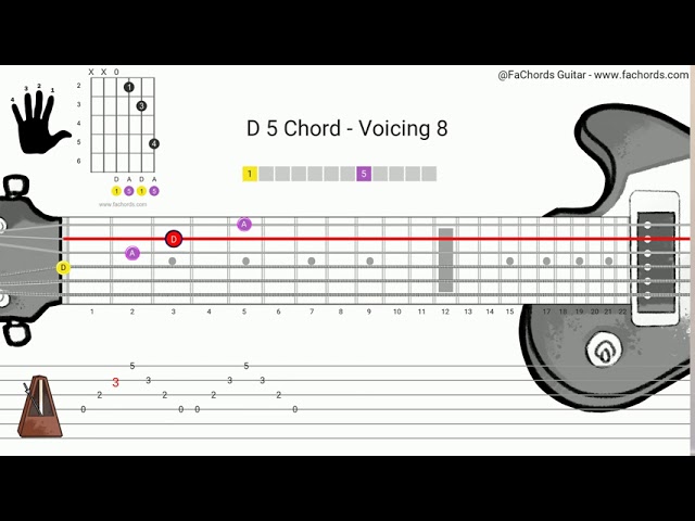 D5 Power Chord On Guitar