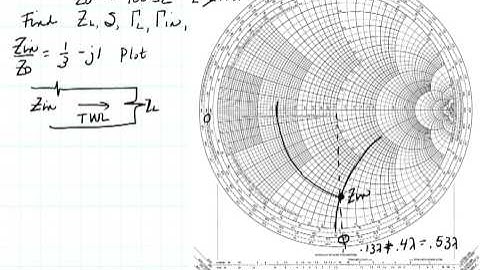 ECE3300 Lecture 12-12 Zin example
