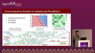 SIGCOMM'25: NetAI & Wireless - ByteScale