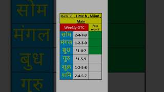 KALYAN CHART | Weekly OTC | Main Bazar | Sridevi | Milan Chart | Free Game #kalyan #status
