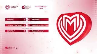 картинка: ДЗМ 2025 | Dota 2 | 18:00 - Групповой этап @neloboda