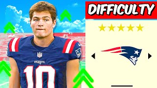 Rebuilding The New England Patriots With Drake Maye