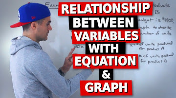 QMS 110 Lab 5 - Relationship Between Variables with Equation & Graph - Ryerson University
