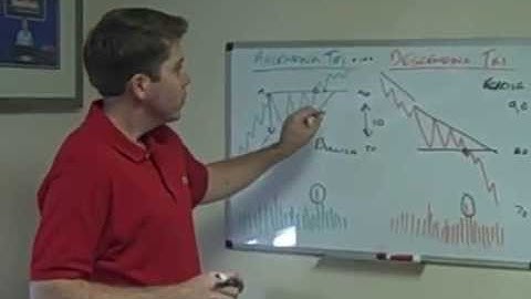 Ascending, Descending, & Symmetrical Triangle Continuation Patterns