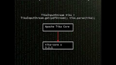Apache Tika: XML External Entity (XXE) injection in Apache Tika (CVE-2025-66516) #shorts