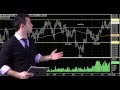 Learn forex - Inverse head and shoulders pattern