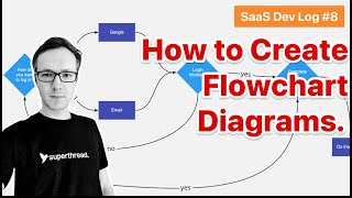 Devlog #8 - How to create a flowchart diagram.