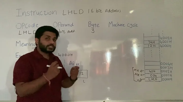 LHLD 16bit Address | Microprocessor 8085