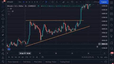 Ascending Triangle explained in complete detail. Urdu/Hindi