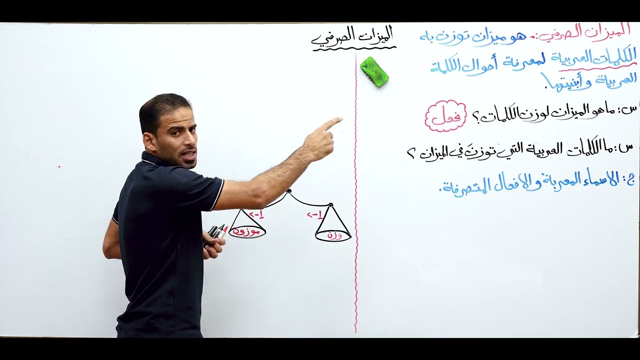 الميزان الصرفي  - الاستاذ عمار السلامي - الجزء الاول