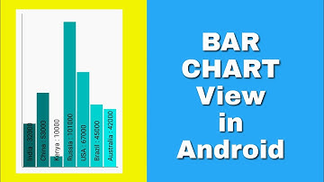 I created a bar chart View