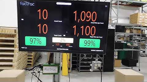 FacTrac: SmartCount SC-16 in Operation on Production Conveyor Belt