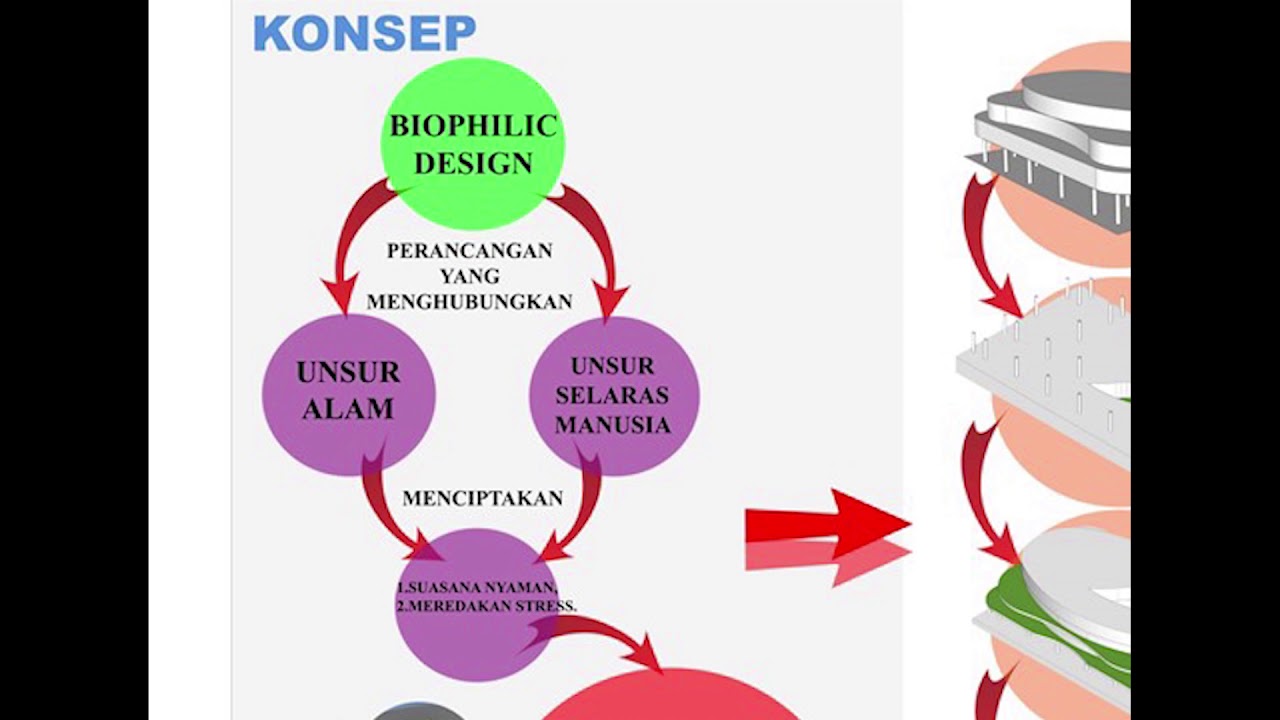 TEMPAT SANTAI DI BLOK M-RICKY SETIADI-315140043 