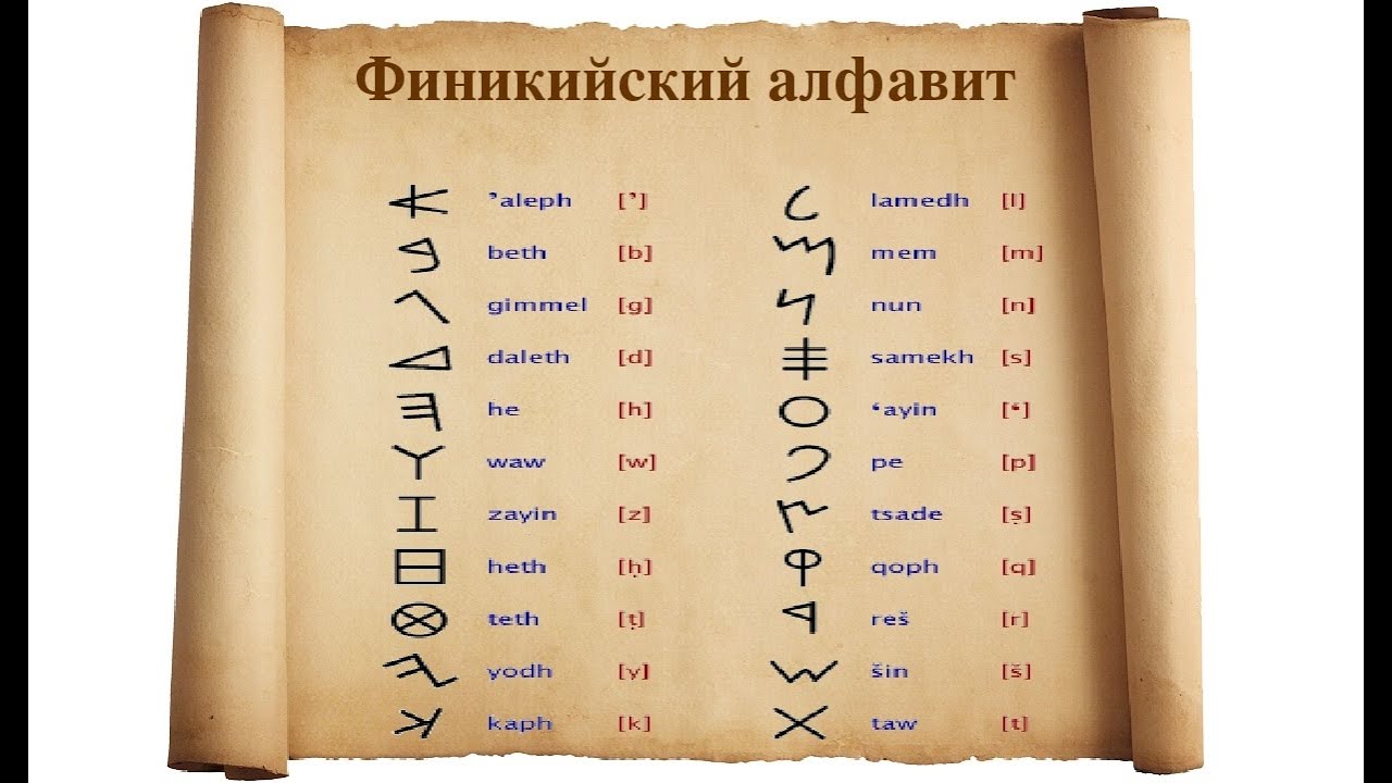 Имена на финикийском языке. Первый Финикийский алфавит древний. Финикийский алфавит 15 век до н.э. Древний алфавит финикийцев. Древняя Финикия алфавит