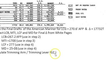 Trim Change Problem - Final Drafts using the LCG Method