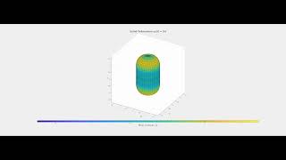 Nonlinear Shape Oscillations of an Inviscid Droplet (โ = 2) | Modal Coupling Analysis | Curvature