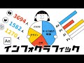 インフォグラフィックアニメーション【AfterEffectsチュートリアル】