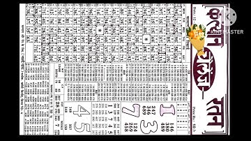 12/05/23 daily chart II part 2 II #video