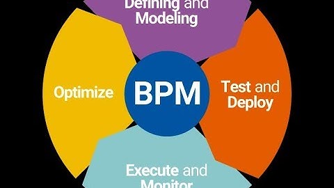 Oracle Business Process Management | BPM and BPM Defined For beginners in English