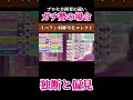 【プロセカ】プロセカや一般プレイヤーとガチ勢の違い！まとめ！【プロジェクトセカイ】#shorts
