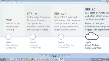 HCM Functional Online Training RTL Technolgies 8885589062
