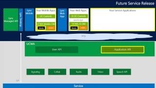 Understanding the Microsoft Lync 2017 Developer Platform: What API to Use and What Is Comi