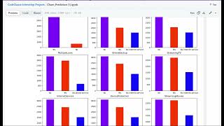 Churn Prediction in Telecom Industry Using Logistic Regression