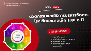 นวัตกรรมและวิธีการบริหารโรงเรียนขนาดเล็ก:โรงเรียนบ้านหนองกก (บุญเขตสงเคราะห์) สพป.นครราชสีมา เขต 5