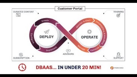 DBaaS in Under 20 Min - DBaaS Tutorial - How to install PMM