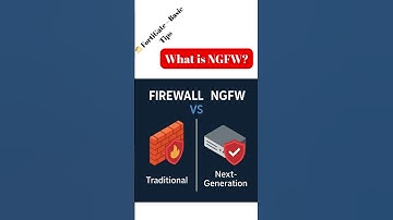 What is NGFW? Next-Gen Firewall Explained in 30 Seconds! 🔥 #shorts
