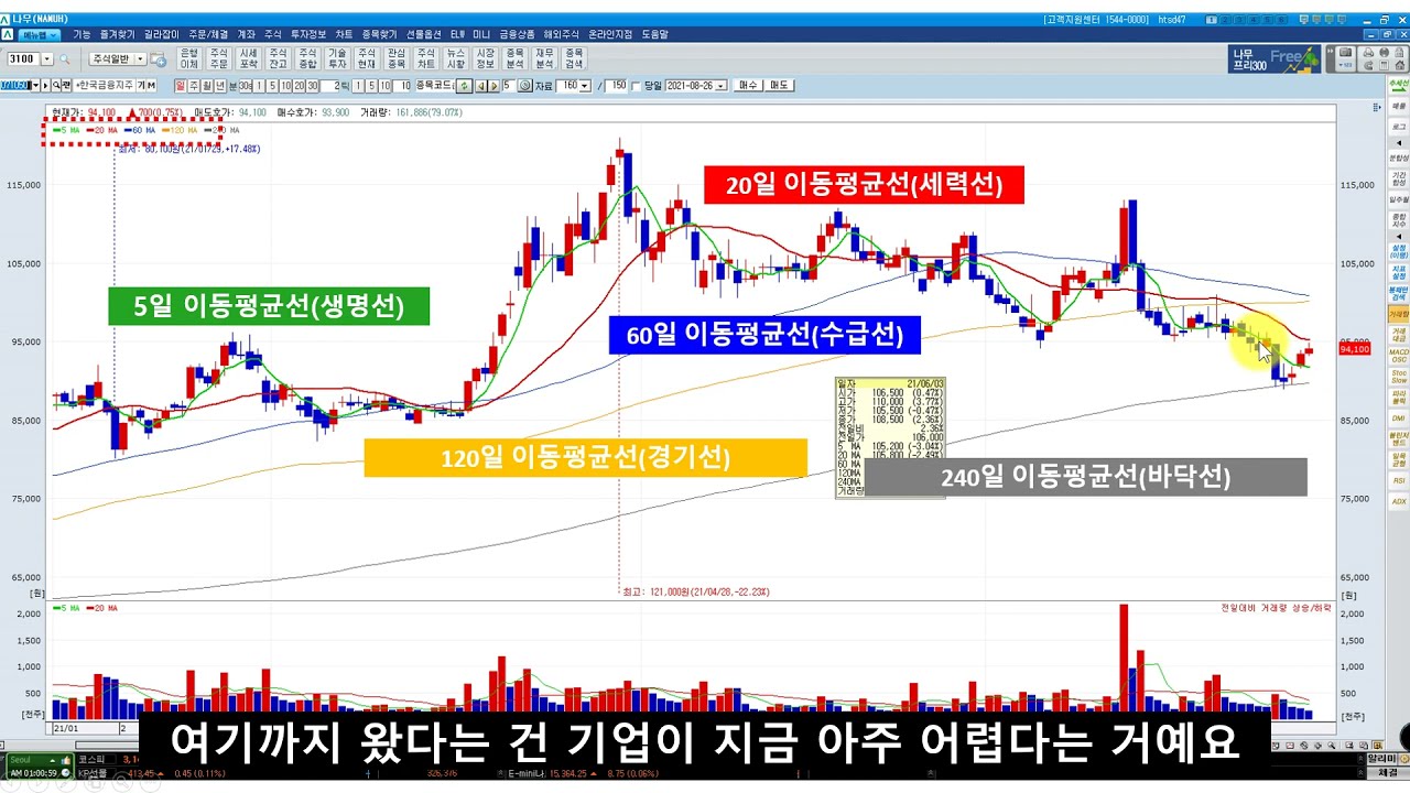 주린이스쿨] 7. 주식 이동평균선 feat. NH투자증권 나무 HTS, MTS : 네이버 블로그