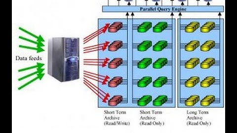 QlikView Tutorial | Data Extraction in QlikView