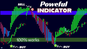 Get the BEST Buy Sell Signals on TradingView with This ONE Indicator