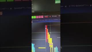 Nifty’s today’s trade logic #marketprofile #orderflow #optiontrading #nifty #stockmarket