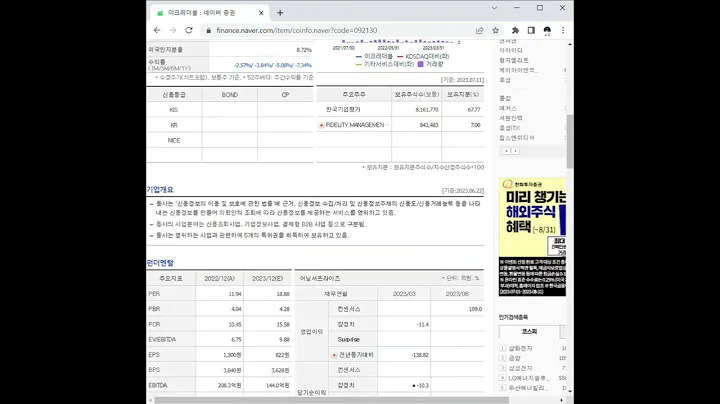 092130이크레더블 주가 전망 및 차트 분석