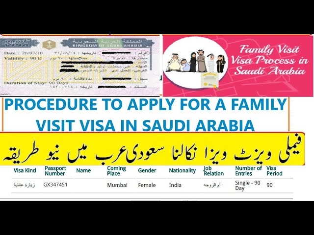 How To Apply Family Visit Visa Saudi Arabia In 2021 Without Any Error-  English-Hindi-Urdu. Simple - Youtube