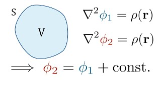 Uniqueness theorem for Poisson's equation