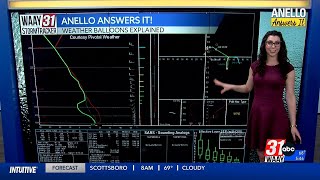 Anello Answers It: Weather Balloons Explained