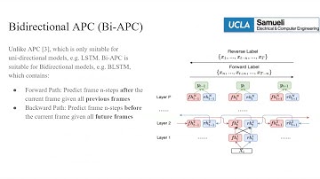 Low Resource German ASR with Untranscribed Data Spoken by Non-native Children - INTERSPEECH 2021...