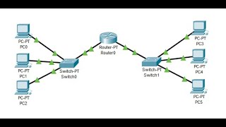 Come realizzare una rete composta da due sotto-reti e un router su Packet Tracer - TUTORIAL screenshot 1